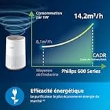 Philips Purificateur d'Air Séries 600, Ultra-silencieux et économe en énergie, éfficace contre allergies, Filtre HEPA élimine 99.97% des polluants, Jusqu'à 44m², Contrôle par App, Blanc (AC0650/10)