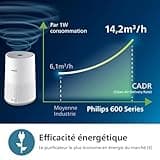 Philips Purificateur d'Air Séries 600, Capteur Intelligent, Pour les personnes souffrant d'allergies, Filtre HEPA éliminant 99,97% des polluants, Jusqu'à 44 m2, Contrôle par App, Blanc (AC0651/10)