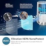 Philips Purificateur d'Air Séries 600, Capteur Intelligent, Pour les personnes souffrant d'allergies, Filtre HEPA éliminant 99,97% des polluants, Jusqu'à 44 m2, Contrôle par App, Blanc (AC0651/10)